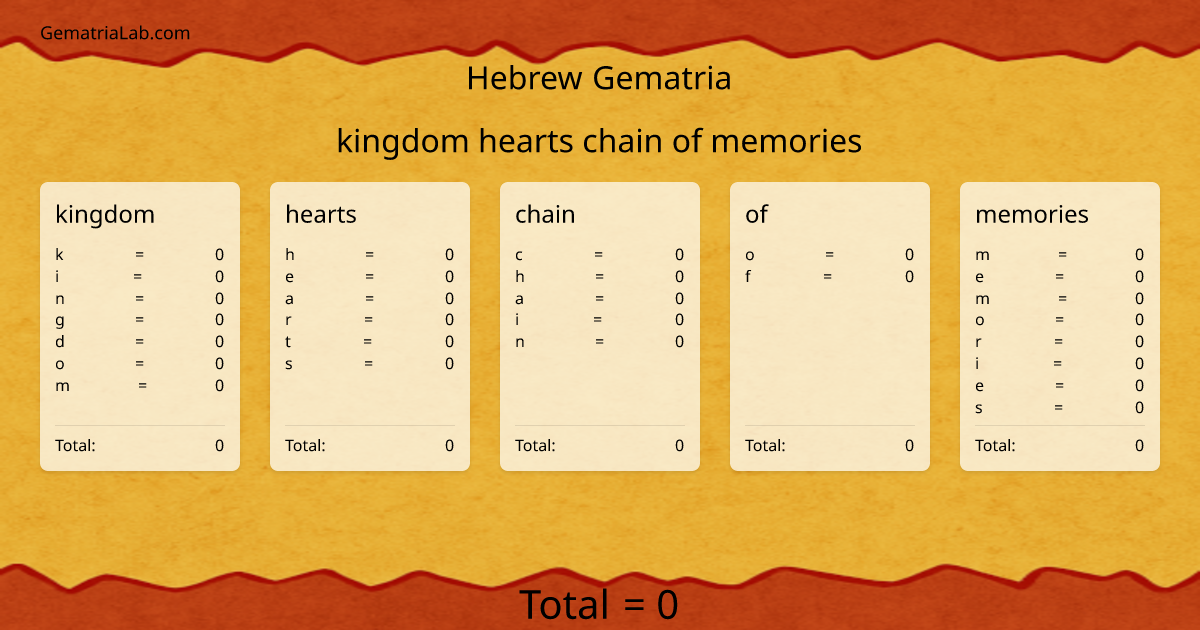 kingdom hearts chain of memories in hebrew Gematria